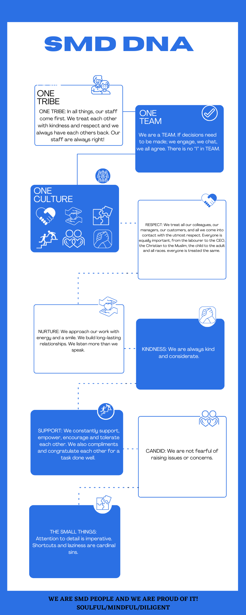 Blue and White Minimalist Monotone Organization History Timeline Infographic